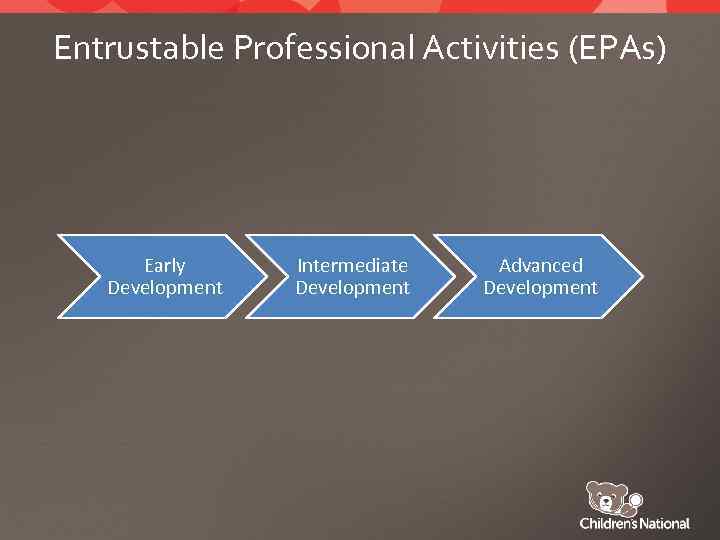 Entrustable Professional Activities (EPAs) Early Development Intermediate Development Advanced Development 