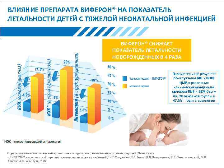 ВЛИЯНИЕ ПРЕПАРАТА ВИФЕРОН® НА ПОКАЗАТЕЛЬ ЛЕТАЛЬНОСТИ ДЕТЕЙ С ТЯЖЕЛОЙ НЕОНАТАЛЬНОЙ ИНФЕКЦИЕЙ ВИФЕРОН® СНИЖАЕТ ПОКАЗАТЕЛЬ