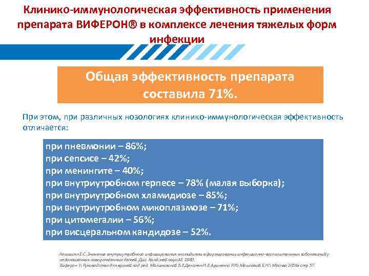 Клинико-иммунологическая эффективность применения препарата ВИФЕРОН® в комплексе лечения тяжелых форм инфекции Общая эффективность препарата