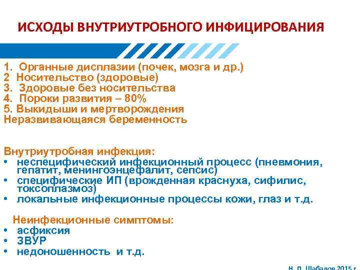 ИСХОДЫ ВНУТРИУТРОБНОГО ИНФИЦИРОВАНИЯ 1. Органные дисплазии (почек, мозга и др. ) 2 Носительство (здоровые)