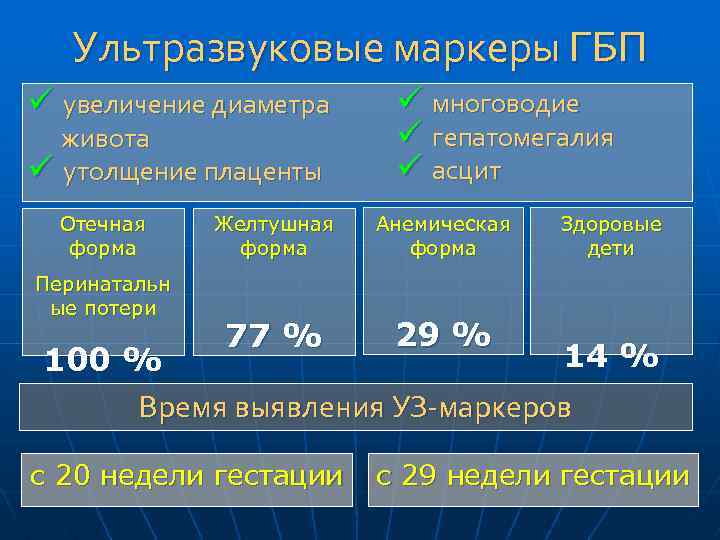 Ультразвуковые маркеры ГБП ü увеличение диаметра живота ü утолщение плаценты Отечная форма Перинатальн ые