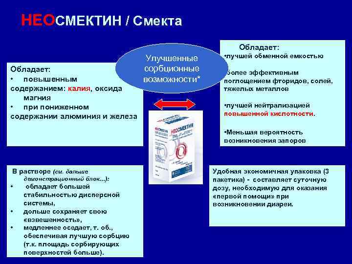 НЕОСМЕКТИН / Смекта Обладает: • повышенным содержанием: калия, оксида магния • при пониженном содержании