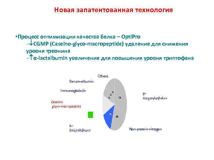 Качество оптимизации. Оценка качества белка. Методы оценки качества белка. Метод оценки качества белка. Ухудшение качества белка.