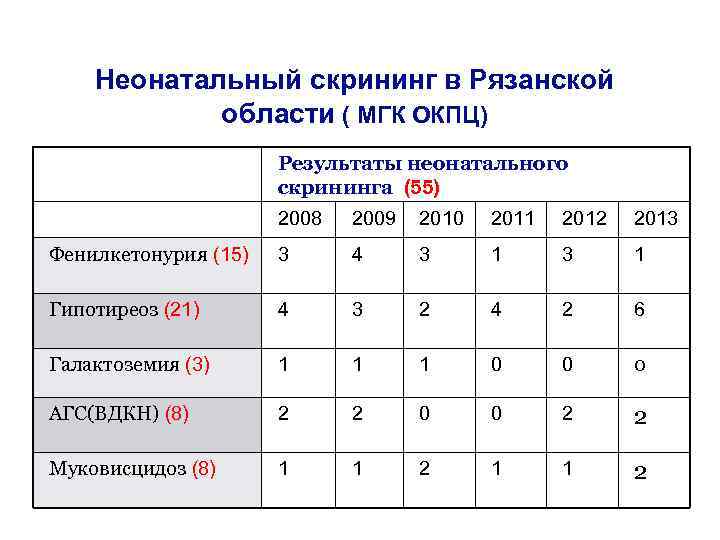 Местом размещения собранных образцов крови при проведении неонатального скрининга является что