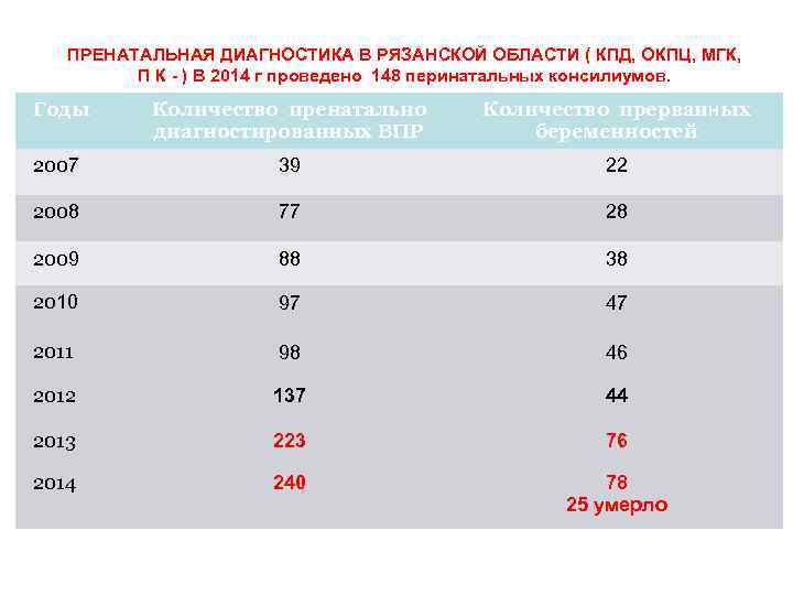 ПРЕНАТАЛЬНАЯ ДИАГНОСТИКА В РЯЗАНСКОЙ ОБЛАСТИ ( КПД, ОКПЦ, МГК, П К - ) В