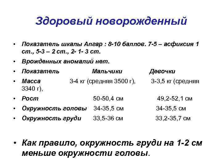 Здоровый новорожденный • Показатель шкалы Апгар : 8 -10 баллов. 7 -5 – асфиксия