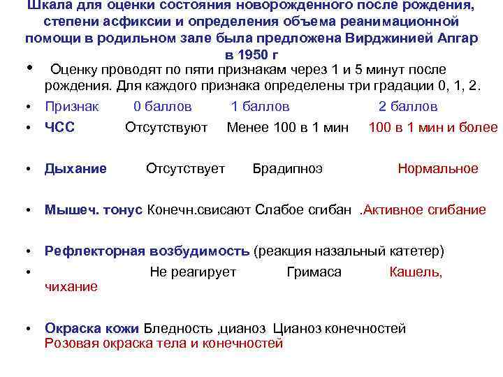 Шкала для оценки состояния новорожденного после рождения, степени асфиксии и определения объема реанимационной помощи
