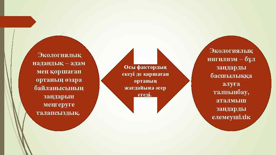 Экологиялық надандық – адам мен қоршаған ортаның өзара байланысының заңдарын меңгеруге талапсыздық. Осы фактордың