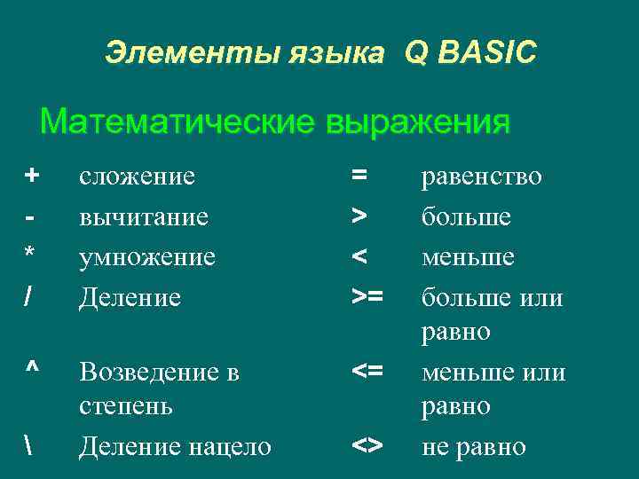 Элементы языка Q BASIC Математические выражения + * / сложение вычитание умножение Деление =