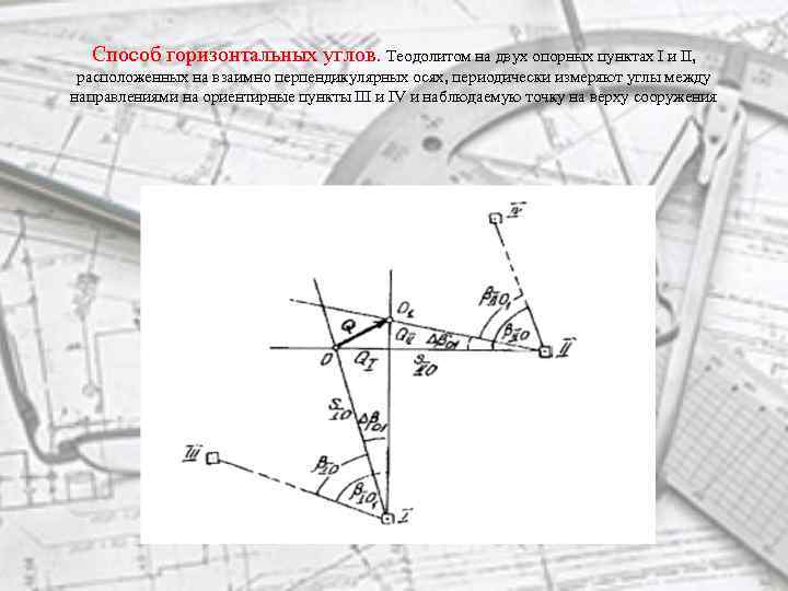 Способ горизонтальных углов. Теодолитом на двух опорных пунктах I и II, расположенных на взаимно