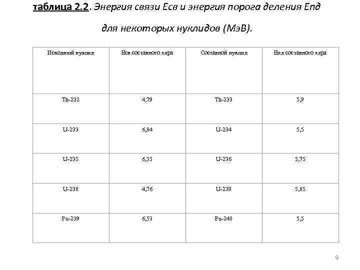 таблица 2. 2. Энергия связи Есв и энергия порога деления Епд для некоторых нуклидов