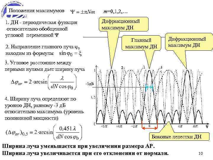 Положения максимумов m=0, 1, 2, Дифракционный максимум ДН 1. ДН - периодическая функция относительно