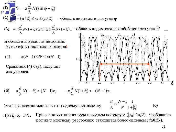 (1) (2) - область видимости для угла - область видимости для обобщенного угла (3)