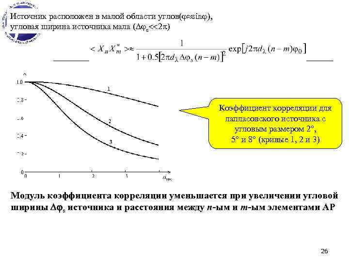 Источник расположен в малой области углов( sin ), угловая ширина источника мала ( s