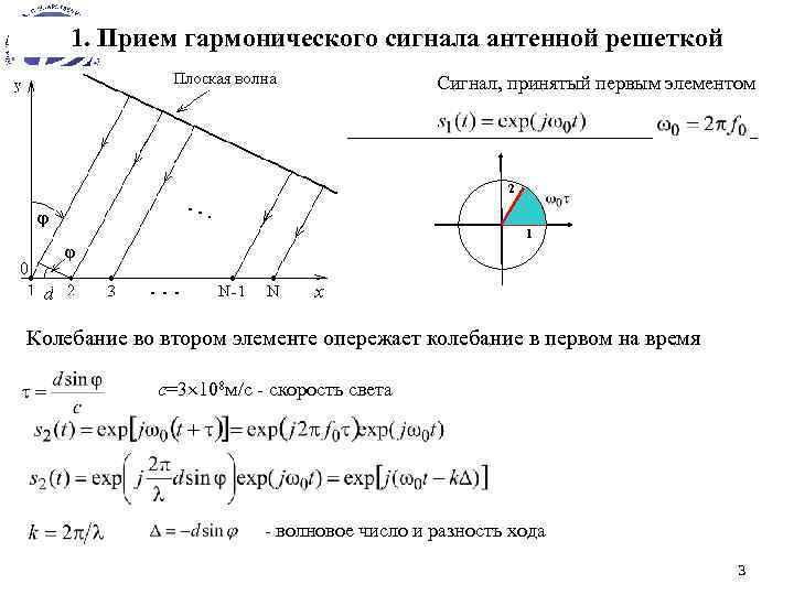 1. Прием гармонического сигнала антенной решеткой Сигнал, принятый первым элементом 2 1 Колебание во