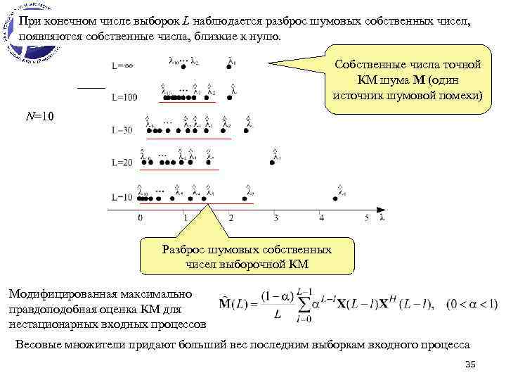 При конечном числе выборок L наблюдается разброс шумовых собственных чисел, появляются собственные числа, близкие