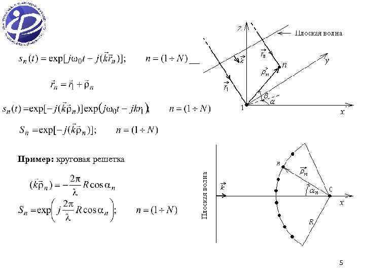Пример: круговая решетка 5 