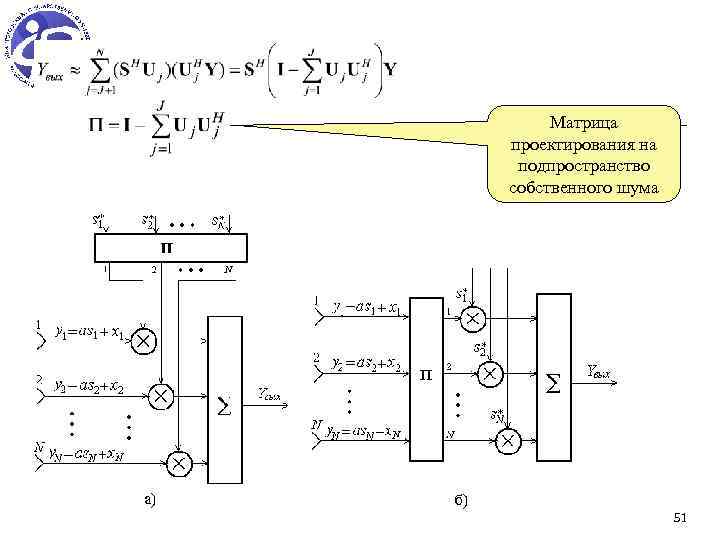 Матрица проектирования на подпространство собственного шума 51 