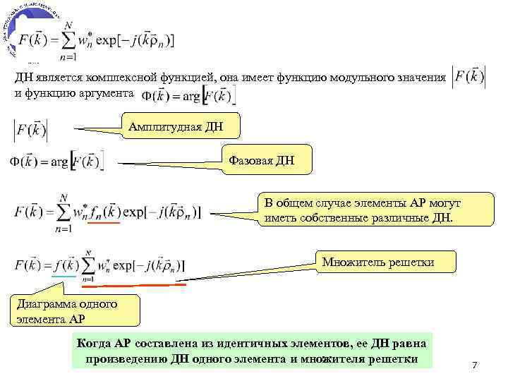 ДН является комплексной функцией, она имеет функцию модульного значения и функцию аргумента Амплитудная ДН