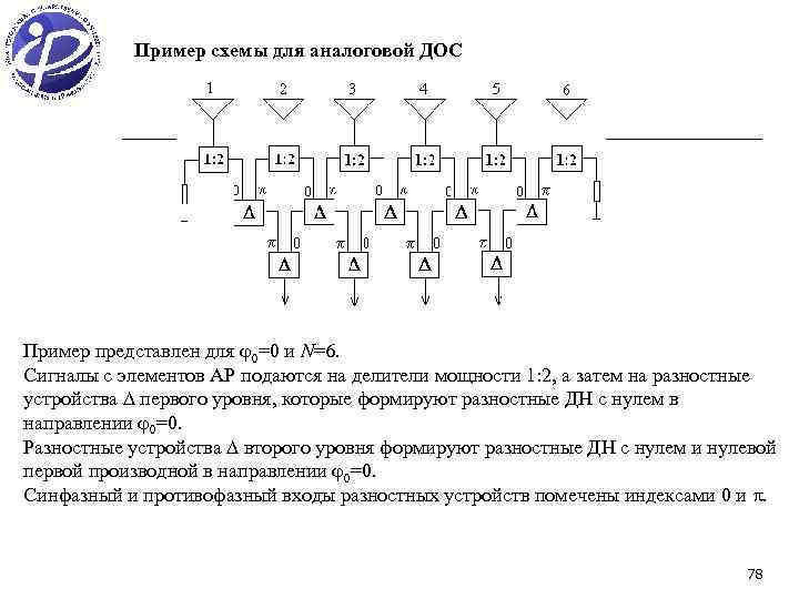 Пример схемы для аналоговой ДОС Пример представлен для 0=0 и N=6. Сигналы с элементов