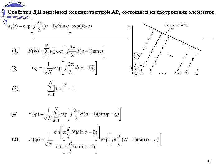 Свойства ДН линейной эквидистантной АР, состоящей из изотропных элементов (1) (2) (3) (4) (5)
