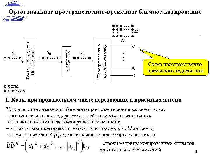 Ортогональное пространственно-временное блочное кодирование Схема пространственновременного кодирования 1. Коды при произвольном числе передающих и