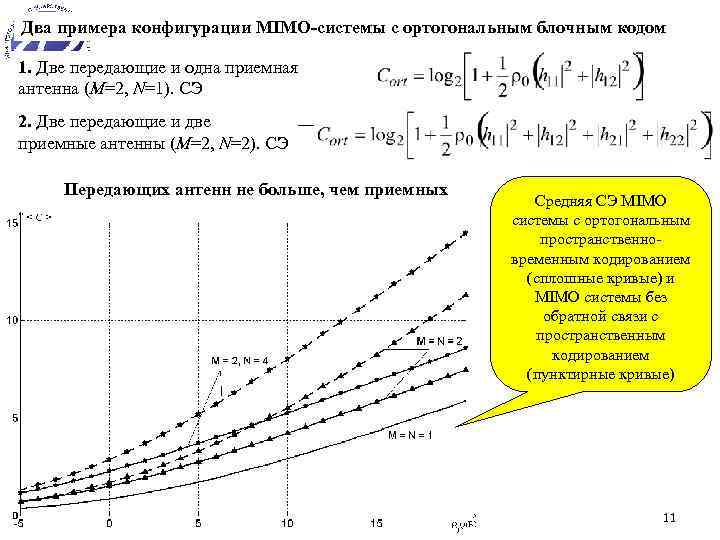 Метод ортогональных преобразований