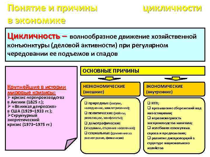 Макроэкономическая нестабильность сущность и основные проявления презентация