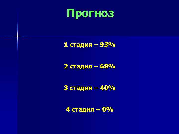 Прогноз 1 стадия – 93% 2 стадия – 68% 3 стадия – 40% 4