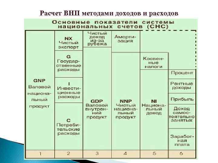 Система национальных счетов схема счетов