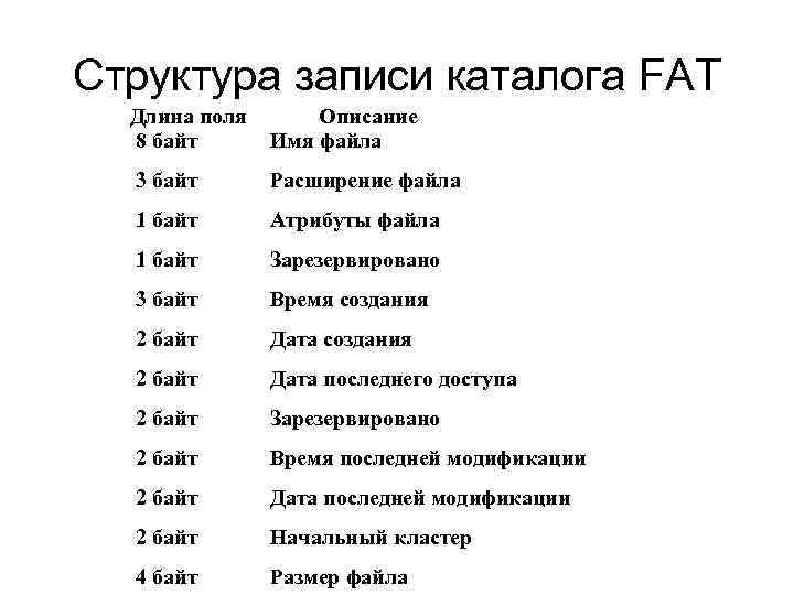 Структура записи каталога FAT Длина поля 8 байт Описание Имя файла 3 байт Расширение