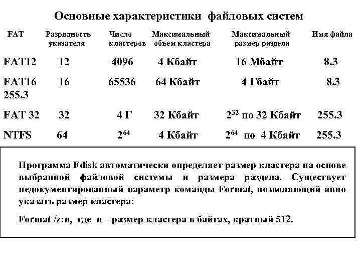 Основные характеристики файловых систем FAT Разрядность указателя Число Максимальный кластеров объем кластера Максимальный размер