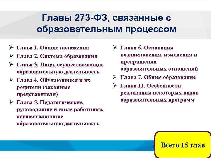 Главы 273 -ФЗ, связанные с образовательным процессом Ø Глава 1. Общие положения Ø Глава