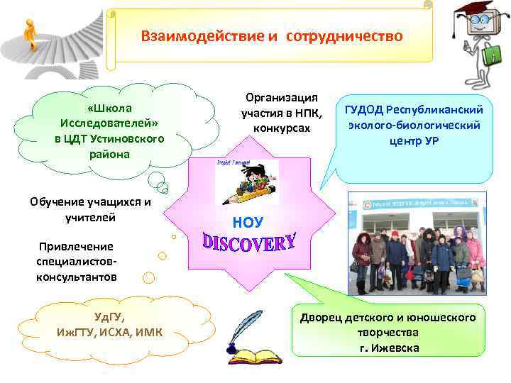 Взаимодействие и сотрудничество «Школа Исследователей» в ЦДТ Устиновского района Обучение учащихся и учителей Организация