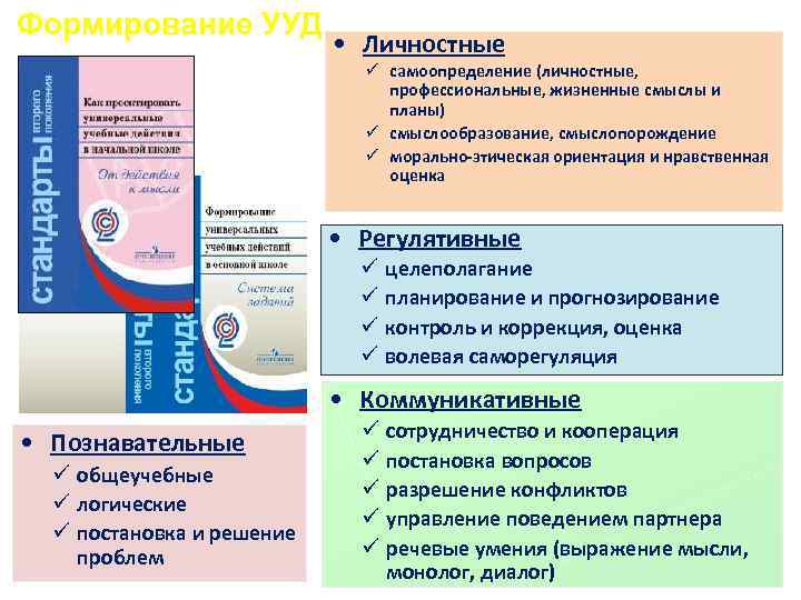 Формирование УУД • Личностные ü самоопределение (личностные, профессиональные, жизненные смыслы и планы) ü смыслообразование,