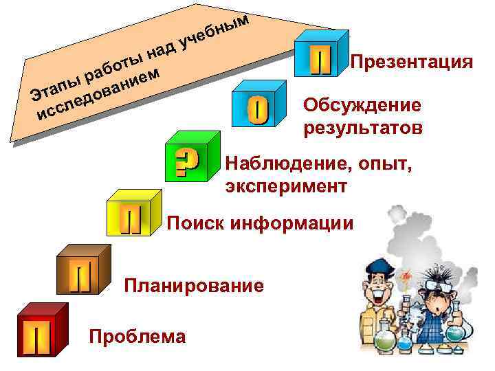 над ы бот ем ра ни ы тап дова Э е ссл и ным