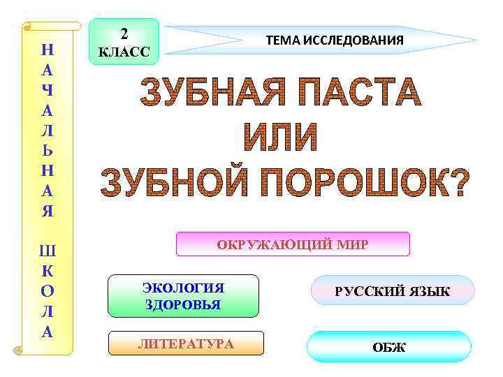 Н А Ч А Л Ь Н А Я Ш К О Л А