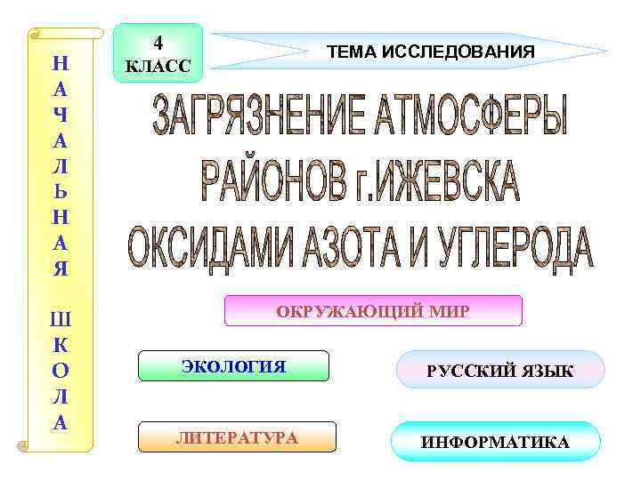 Н А Ч А Л Ь Н А Я Ш К О Л А