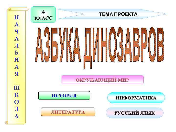 Н А Ч А Л Ь Н А Я 4 ТЕМА ПРОЕКТА КЛАСС ОКРУЖАЮЩИЙ