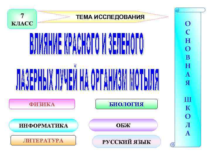 7 КЛАСС ТЕМА ИССЛЕДОВАНИЯ ФИЗИКА ИНФОРМАТИКА ЛИТЕРАТУРА БИОЛОГИЯ ОБЖ РУССКИЙ ЯЗЫК О С Н
