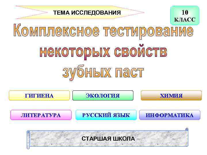  ТЕМА ИССЛЕДОВАНИЯ 10 КЛАСС ГИГИЕНА ЛИТЕРАТУРА ЭКОЛОГИЯ РУССКИЙ ЯЗЫК СТАРШАЯ ШКОЛА ХИМИЯ ИНФОРМАТИКА