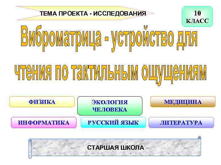  ТЕМА ПРОЕКТА - ИССЛЕДОВАНИЯ 10 КЛАСС ФИЗИКА ИНФОРМАТИКА ЭКОЛОГИЯ ЧЕЛОВЕКА РУССКИЙ ЯЗЫК СТАРШАЯ