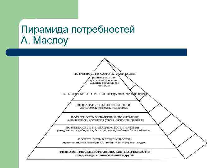Пирамида потребностей А. Маслоу 
