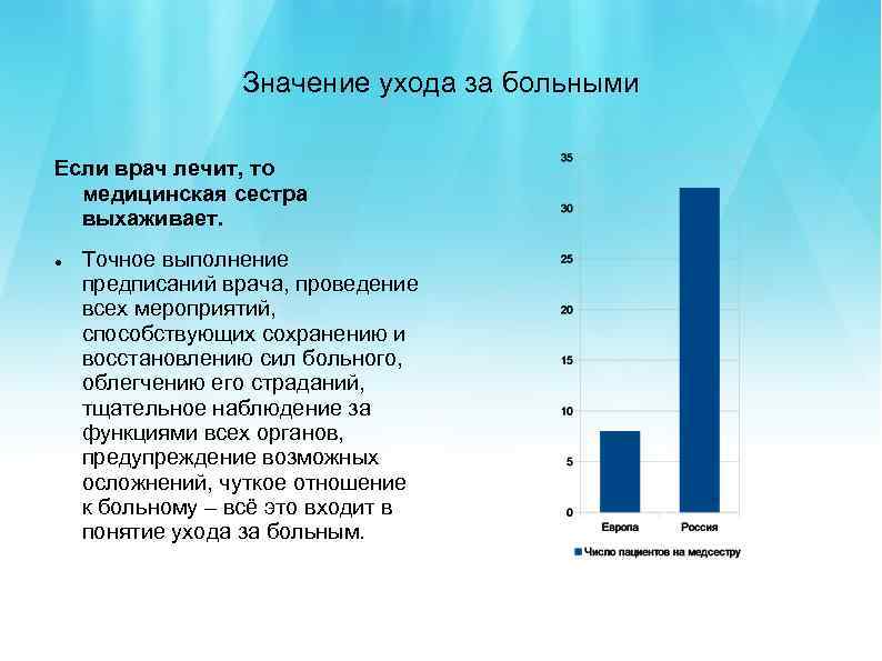 Значение ухода за больными Если врач лечит, то медицинская сестра выхаживает. Точное выполнение предписаний