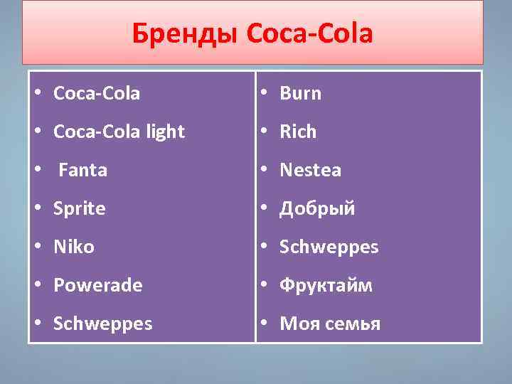 Бренды Coca-Cola • Coca-Cola • Burn • Coca-Cola light • Rich • Fanta •