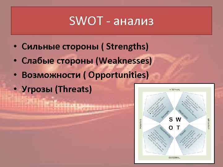 SWOT - анализ • • Сильные стороны ( Strengths) Слабые стороны (Weaknesses) Возможности (