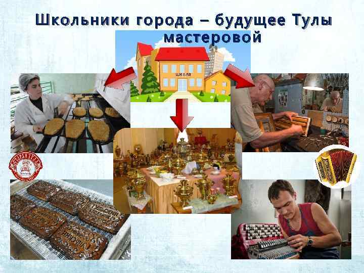 Школьники города – будущее Тулы мастеровой школа 