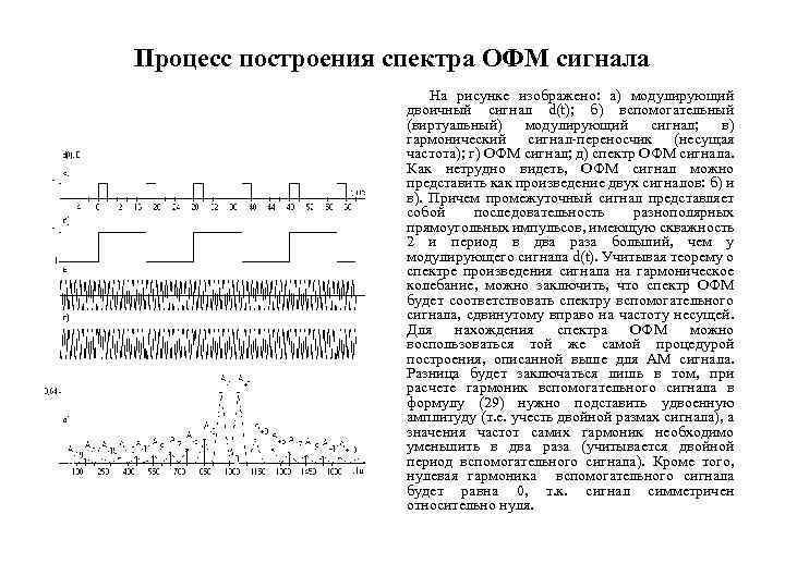 Процесс построения спектра ОФМ сигнала На рисунке изображено: а) модулирующий двоичный сигнал d(t); б)