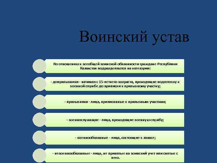 Структура воинской обязанности схема