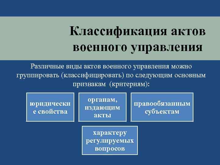 2 виды управления. Акты военного управления. Акты органов военного управления. Виды актов органов военного управления. Классификация актов военного управления.